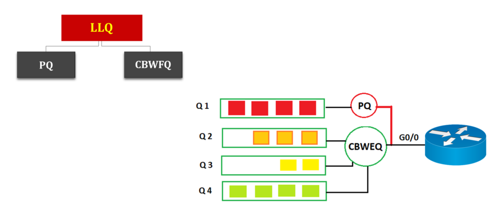 qos-queuing-3