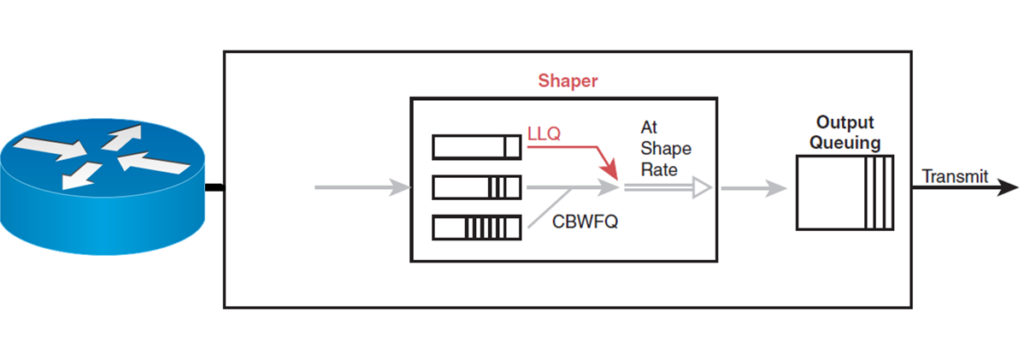 qos-shaping-1