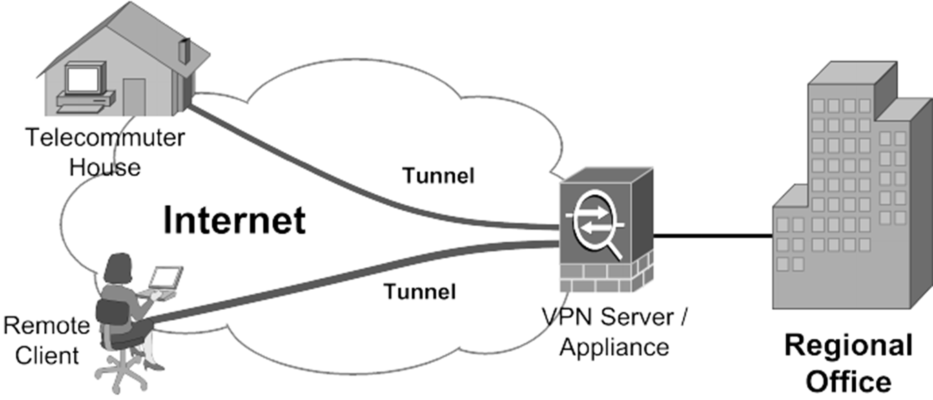 Firewalls and VPNs Networkwalks Academy