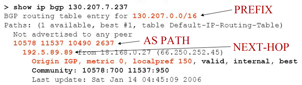 show-ip-bgp-prefix-command-1