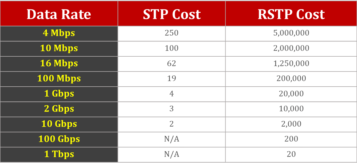 stp-link-costs-1