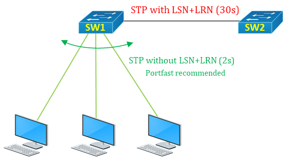 stpl-with-lsn-lrn-1