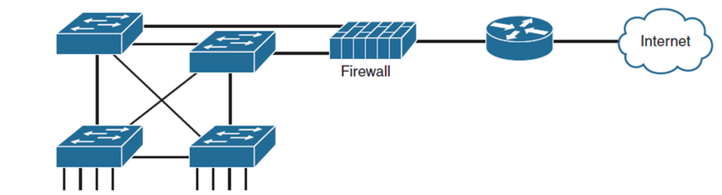 traditional-firewalls-1