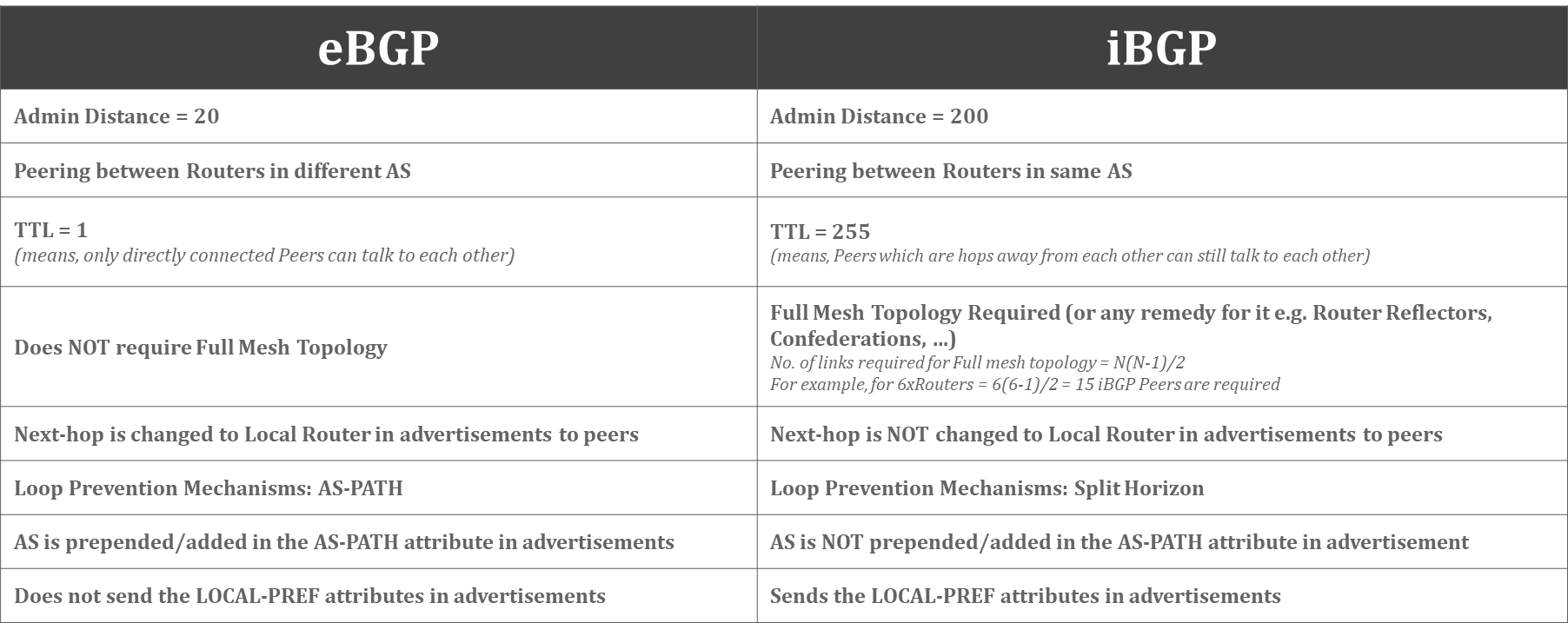 types-of-bgp-1