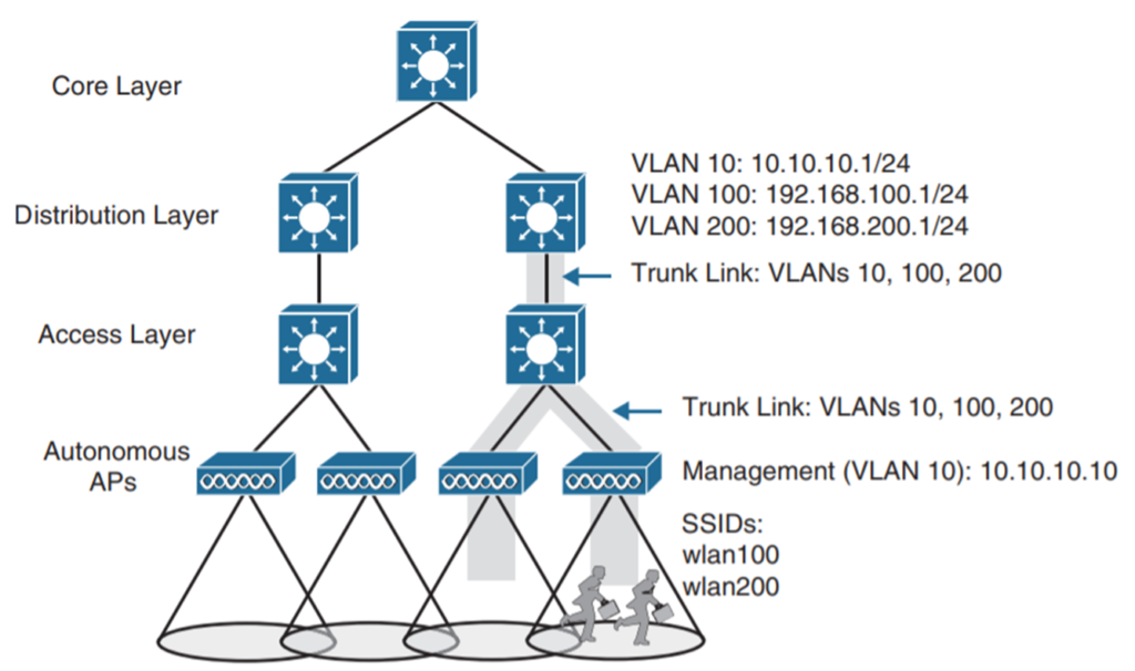 wireless-infrastructure-autonomous-topology-1