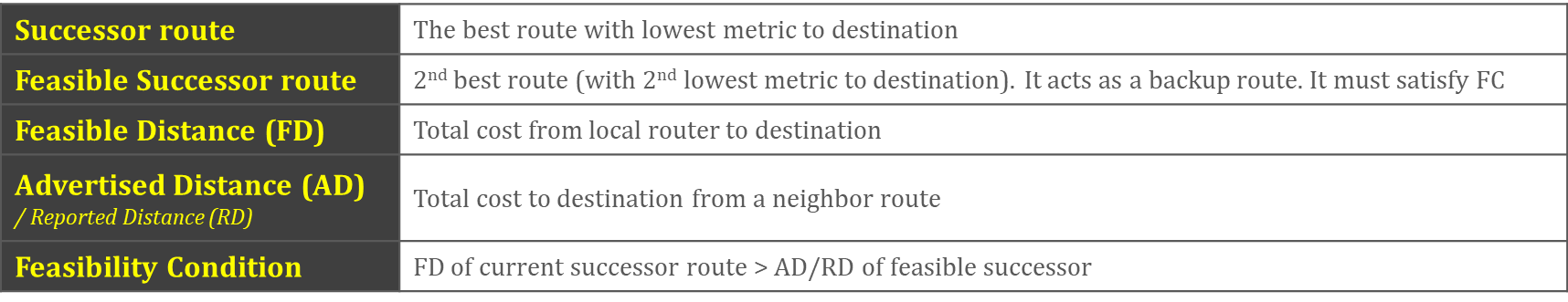 eigrp-feasibility-condition-1