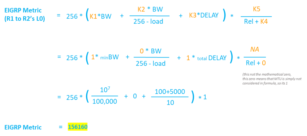 enhanced-interior-gateway-routing-protocol-metric-calculation-example-1