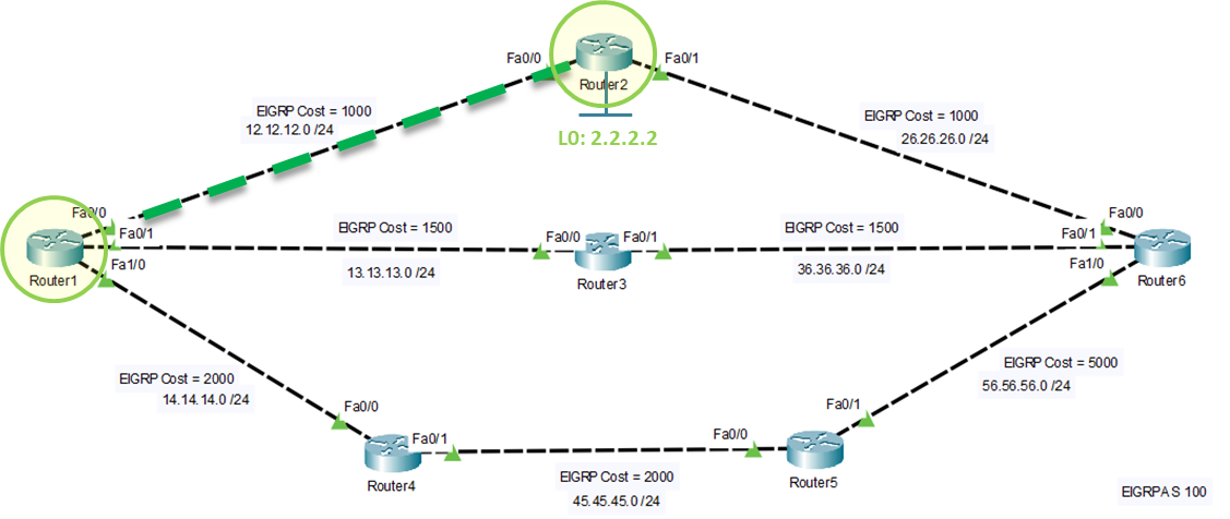 enhanced-interior-gateway-routing-protocol-topology-example-1