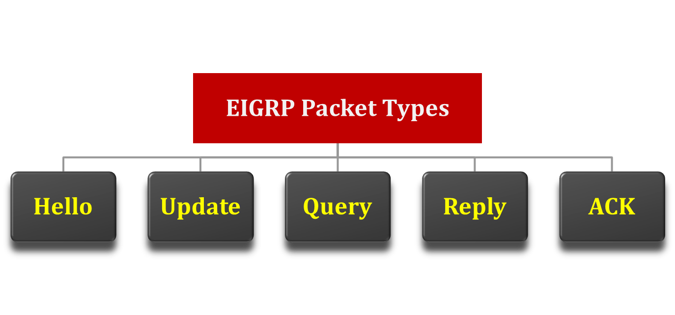 enhanced-interior-gateway-routing-protocol-packet-types-1