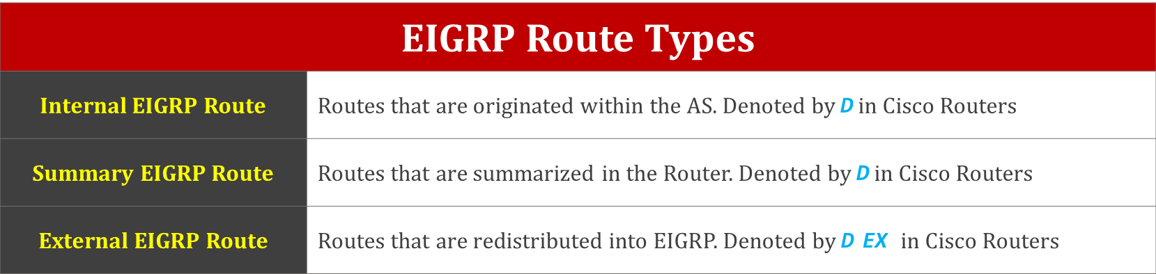 enhanced-interior-gateway-routing-protocol-route-types-1