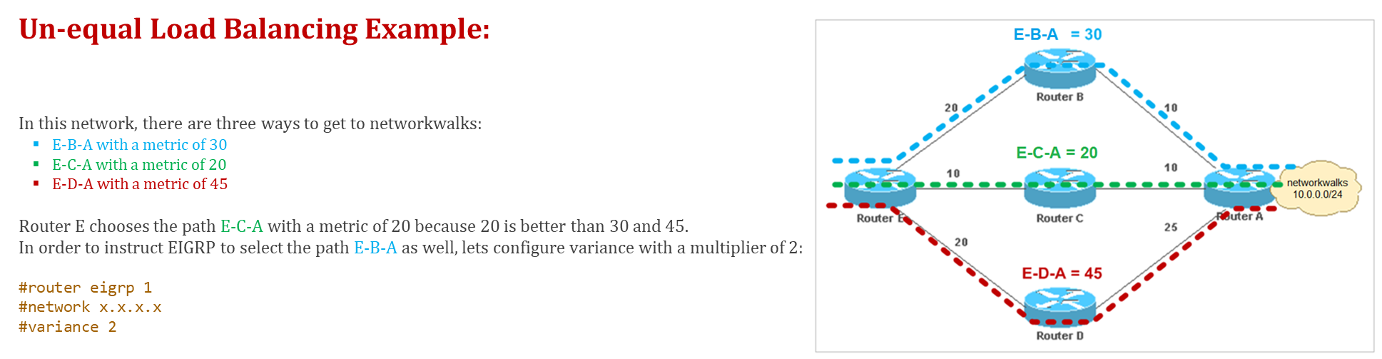 eigrp-unequal-load-balancing-example-1