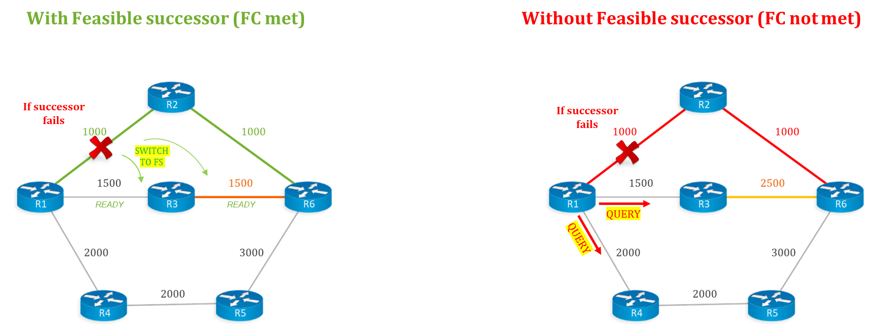 eigrp-with-feasible-successor-1