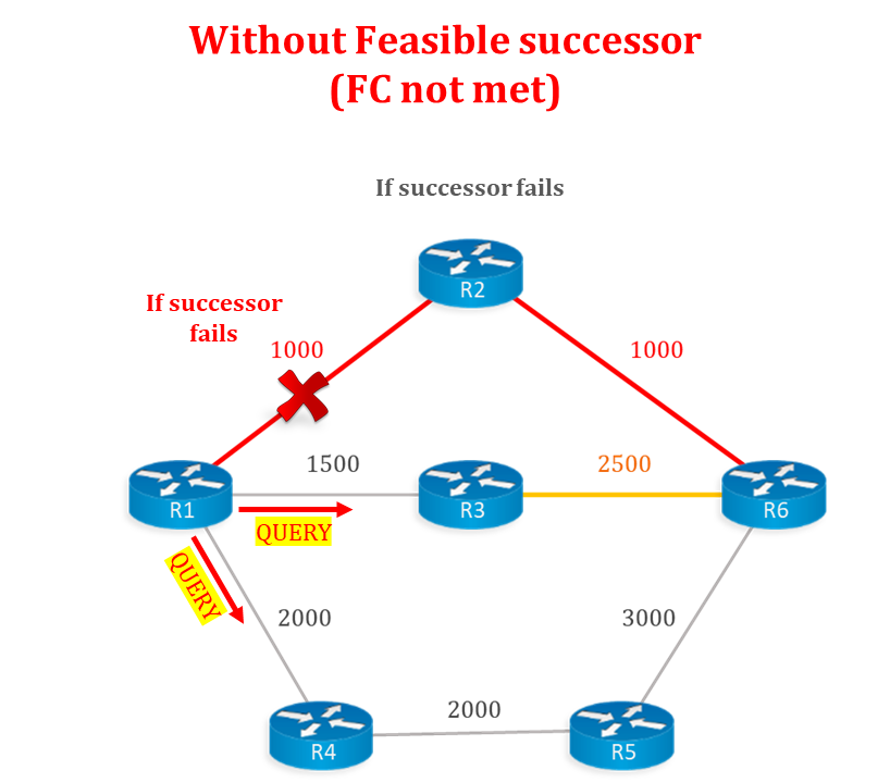 eigrp-without-feasible-successor-1