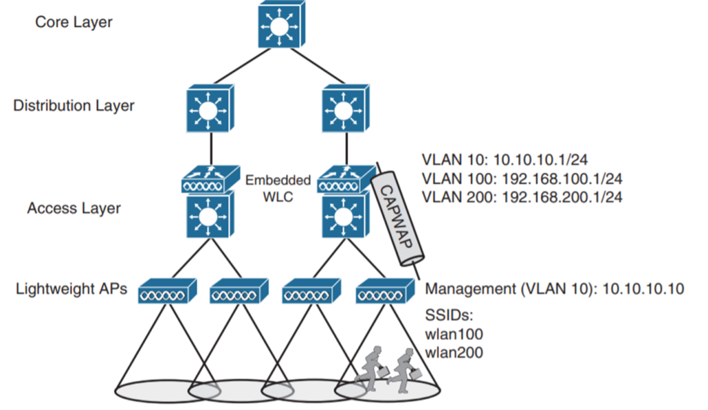 embedded-wireless-network-topology-1