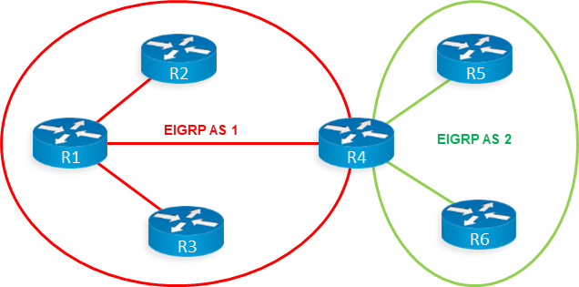 enhanced-interior-gateway-routing-protocol-as-number-1