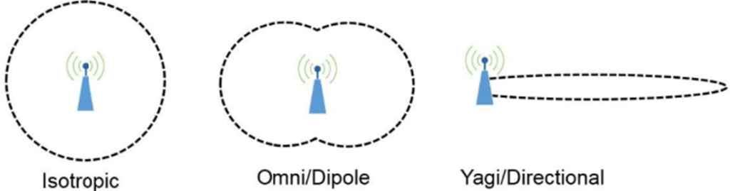 leveraging-antennas-for-wireless-coverage-1