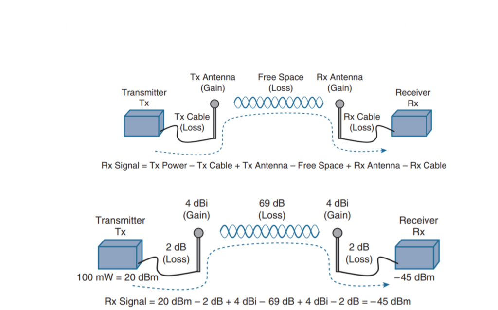 measuring-power-changes-along-signal-path-1