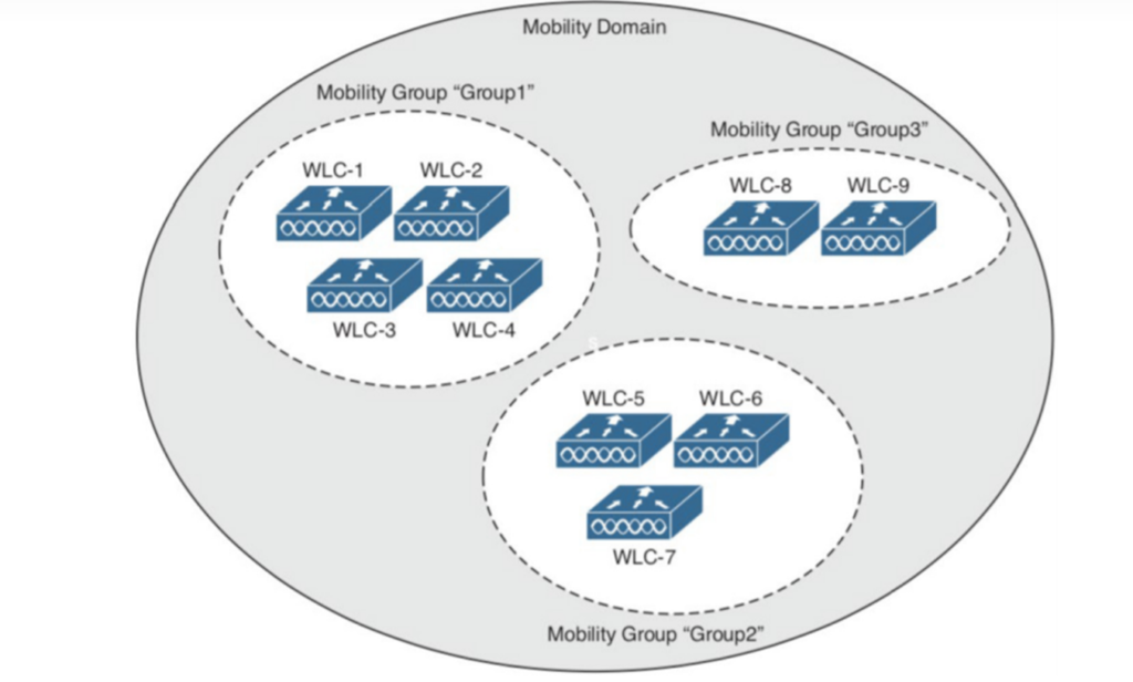 mobility-groups-1