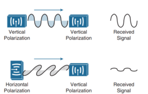 wireless-infratructure-important-concept-1