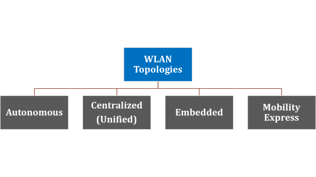 wlan-wifi-topologies