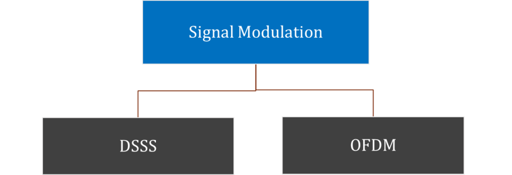 wireless-signals-modulation-dsss-ofdm-1