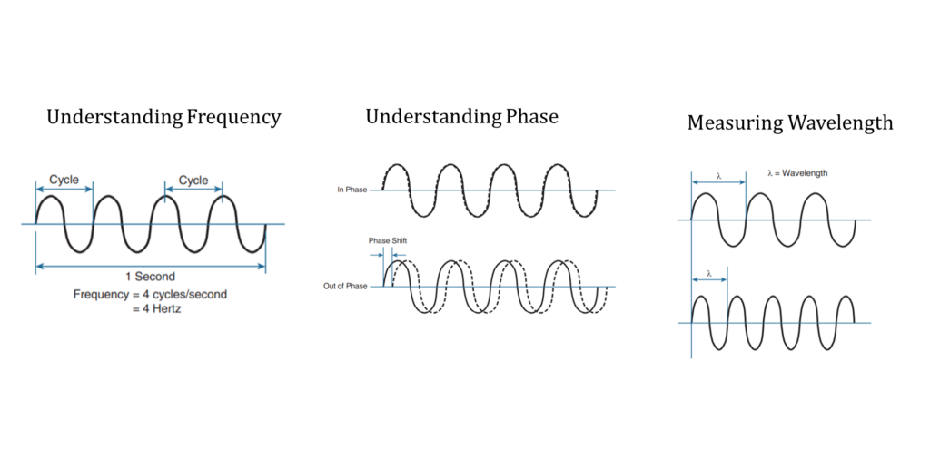 wireless-signals-modulation-frequency-phase-amplitude-1