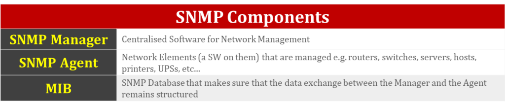 snmp-components-1