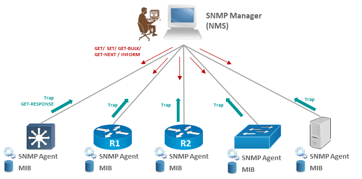 simple-network-management-protocol-1