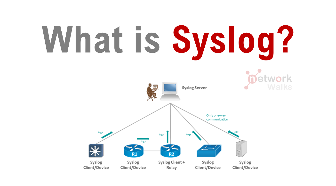 Log syslog. Syslog система. SNR Syslog. Virtual Syslog Server. Snare Syslog.