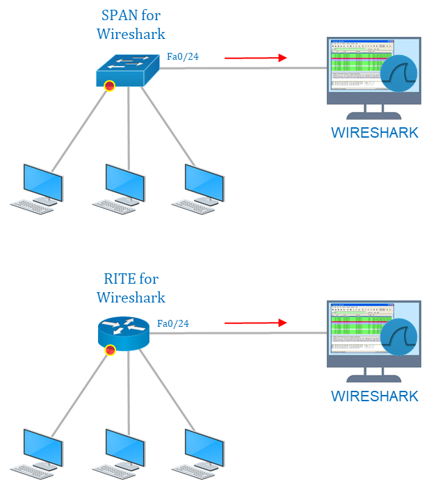 network-troubleshooting-tool-wireshark-1