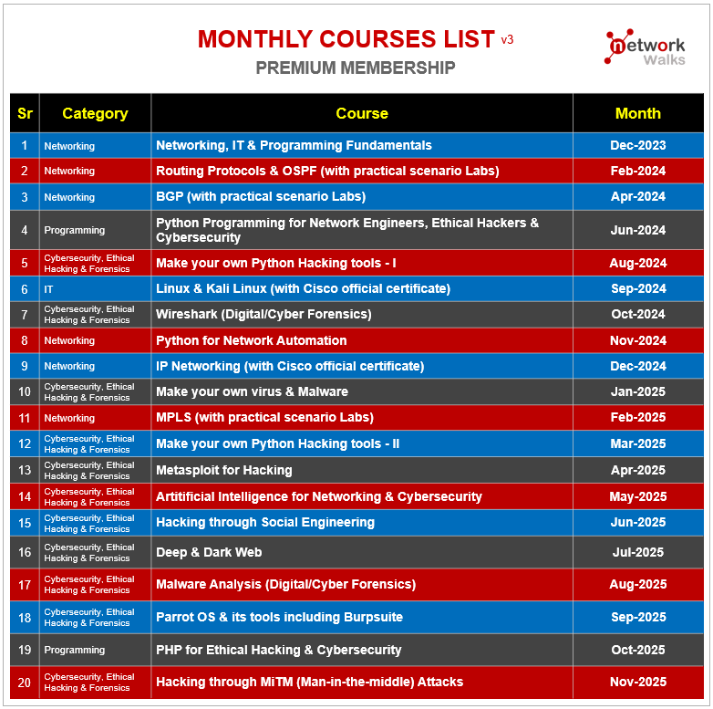 premium membership Courses List Networkwalks Academy v3