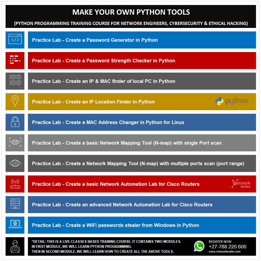 Practice Labs List Python Make your own tools Training Course